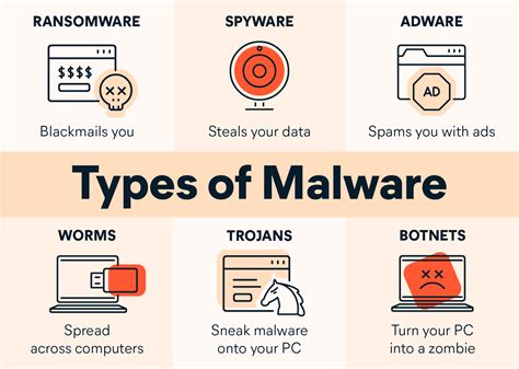 what is malware detection software