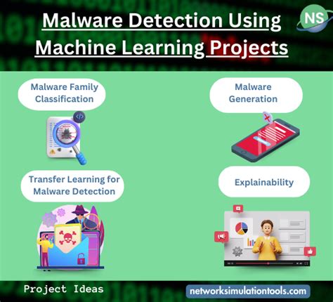 what is malware detection using machine learning