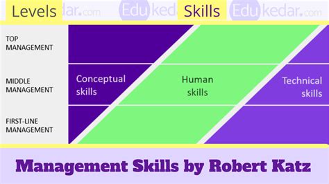 what is managerial skills examples