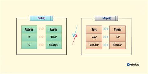 what is map and set in javascript