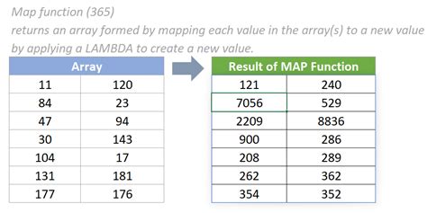 what is map function in excel