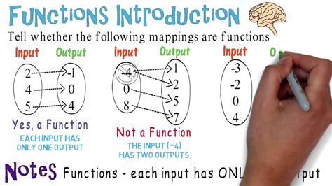 what is mapping and function