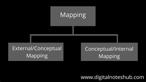 what is mapping and types of mapping in dbms