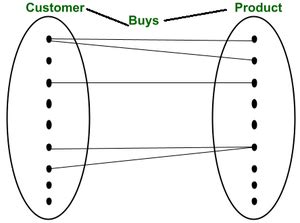 what is mapping cardinality