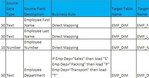 what is mapping document in etl