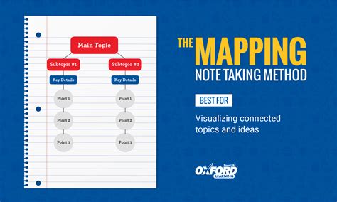 what is mapping methodology