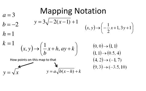 what is mapping notation