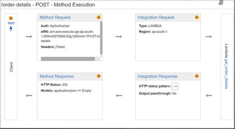 what is mapping template in api gateway
