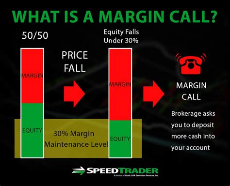 what is margin call in trading example