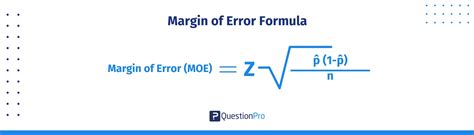 what is margin of error calculation