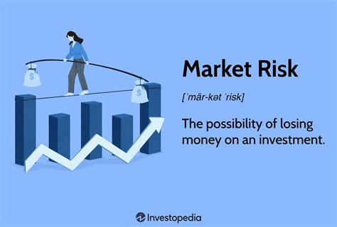 what is market risk in banking