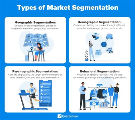 what is market segmentation in marketing management with examples