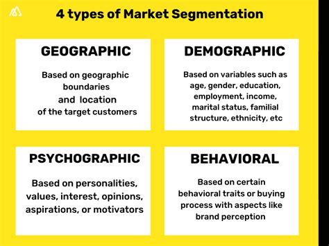 what is market segmentation with example