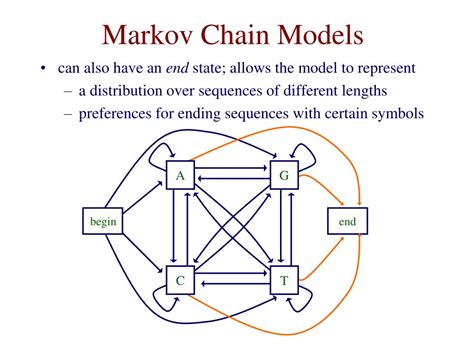 What Is Markov Chain Model