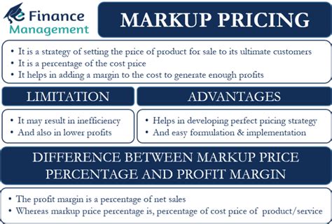 what is markup pricing method