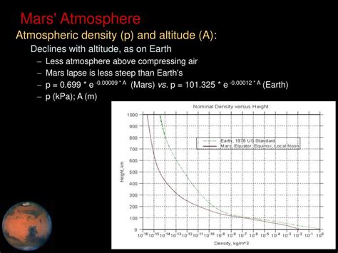 What Is Mars Atmosphere Density