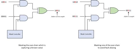 what is masking in vlsi