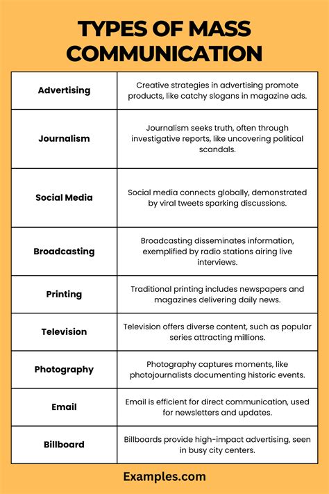 what is mass communication and examples