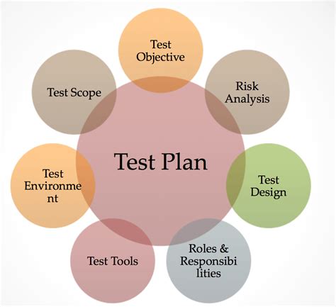 what is master test plan in software testing