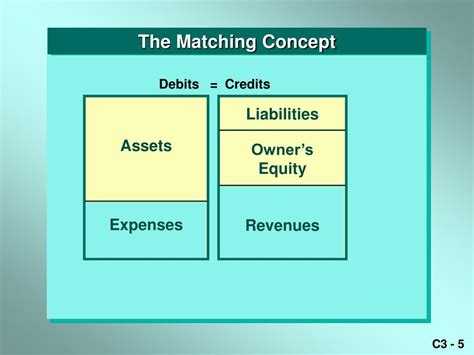 what is matching concept in accounting in simple words