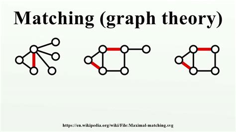 what is matching graph theory