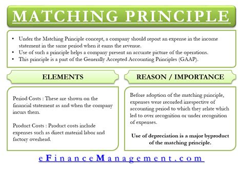 what is matching principle example