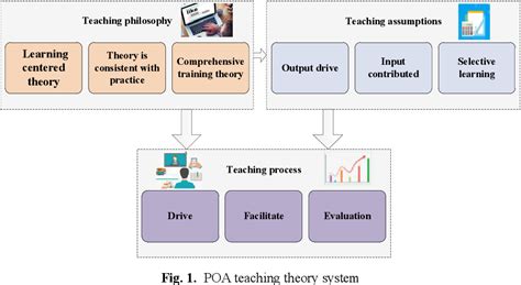 what is matching theory in poa