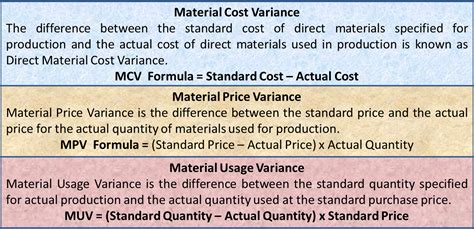 what is material rate variance