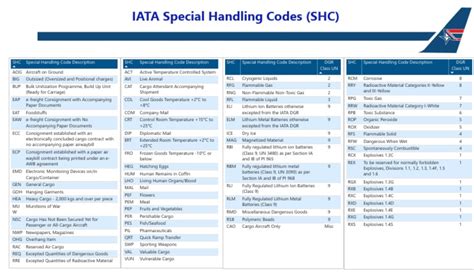 What Is Materials Handling Codes And Specifications