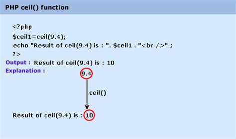what is math ceil in java
