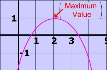 what is math.max