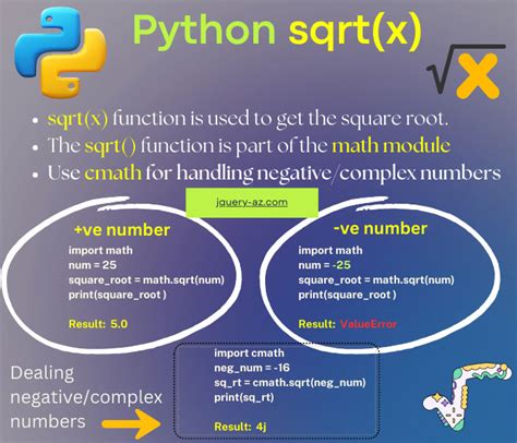 what is math.sqrt in python