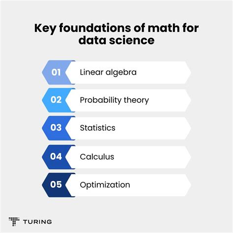 what is mathematics for data science