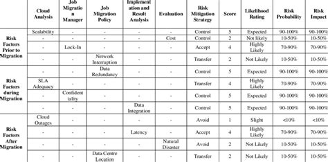 what is matrix analysis in qualitative research