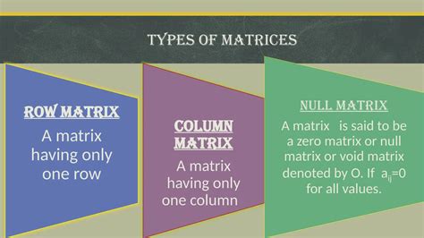 what is matrix and its types