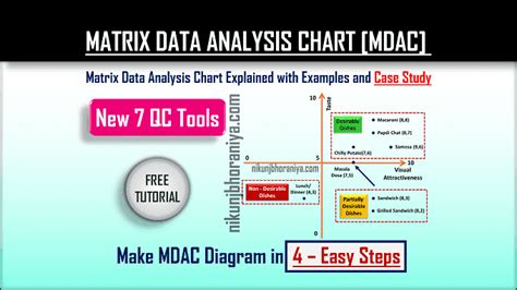 what is matrix data analysis