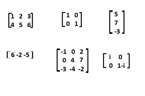 what is matrix in maths with examples
