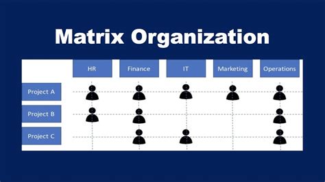 what is matrix in project management
