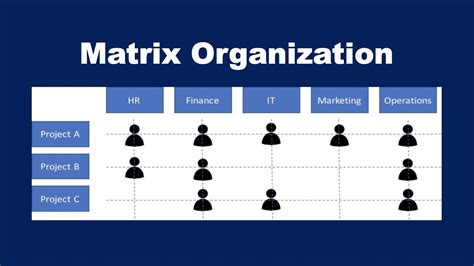 what is matrix structure in organization