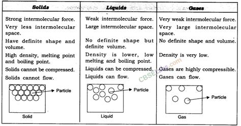 what is matter in basic science class 9