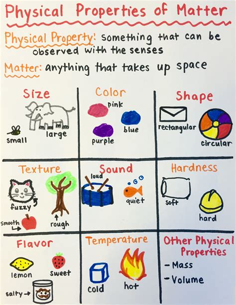 what is matter in science for class 3