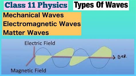 what is matter wave in physics