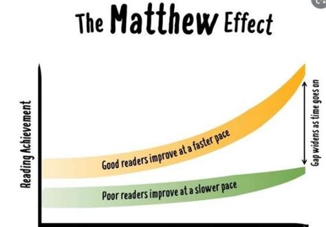 what is matthew effect in education