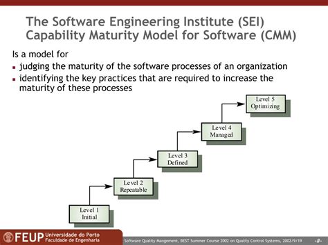 What Is Maturity Model In Software Engineering