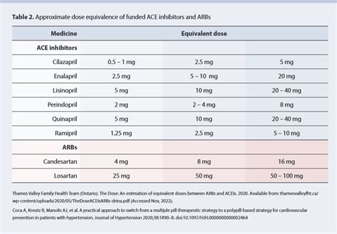 what is max dose of ramipril