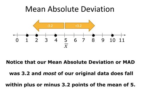 what is mean absolute deviation examples
