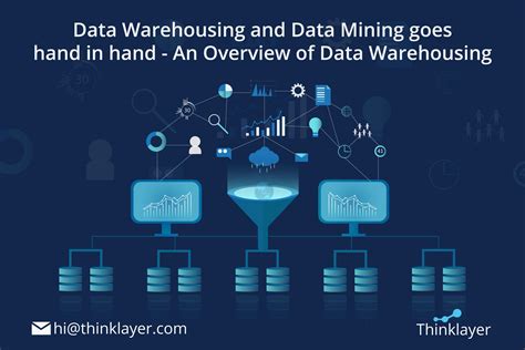 what is mean by data warehousing and data mining