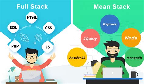 what is mean by java full stack developer