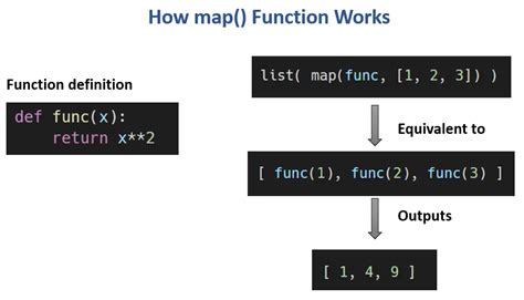 what is mean by map function in python