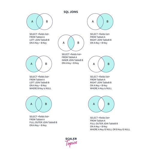 what is mean by natural join in sql
